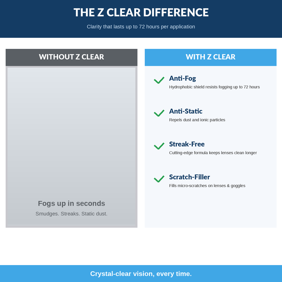 Z Clear Anti-Fog Lens Cleaner Paste + Microfiber Cloth — 72-Hour Protection, Made in USA